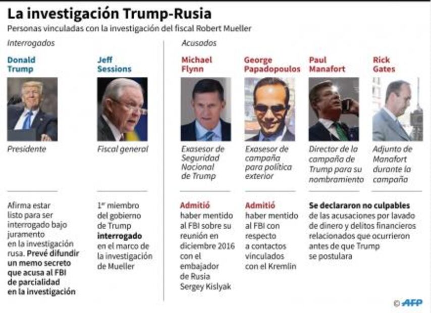 Fiscal especial de EU acusa a 13 rusos de intervenir en elección presidencial