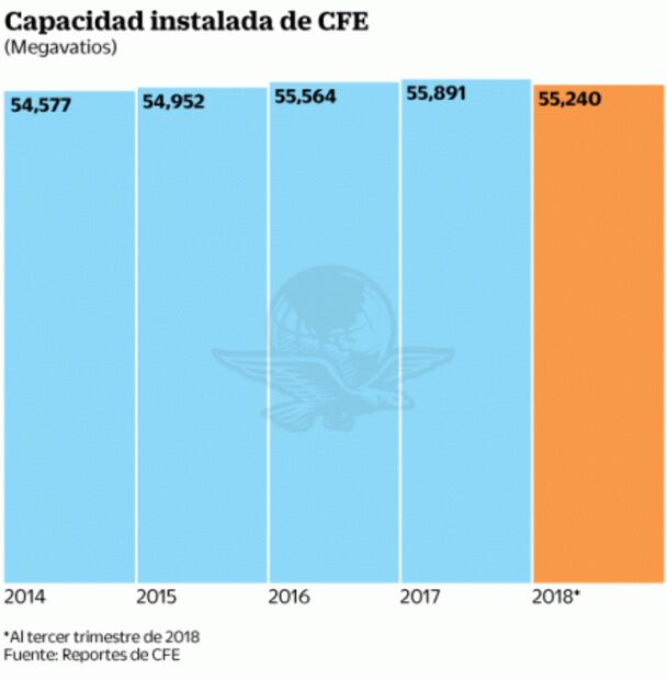 Rescatar a CFE no es tarea imposible, asegura Bartlett