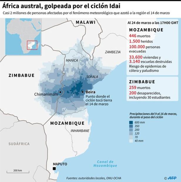 Ciclón en África, emergencia del mismo nivel que Siria y Yemen: ONU