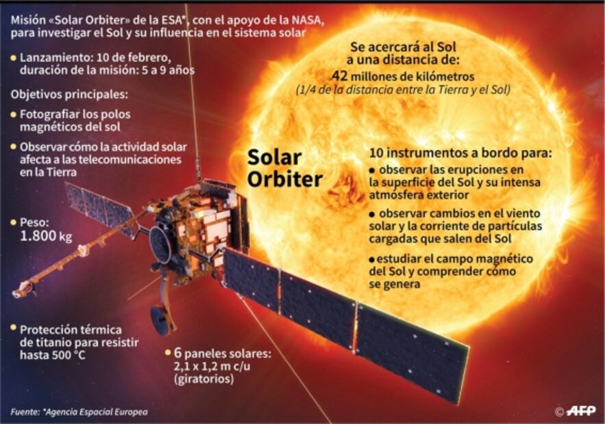 Despega la nave que descifrará los secretos del Sol