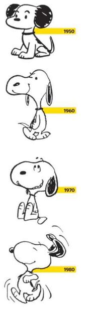Evolución. Fuente: Museo Charles M. Schulz (schulzmuseum.oral.