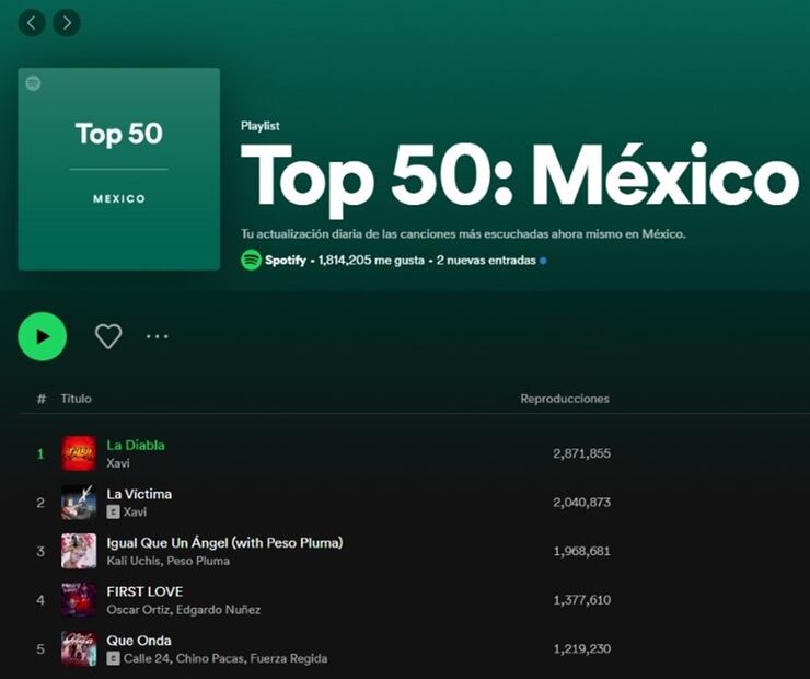 Foto: Spotify