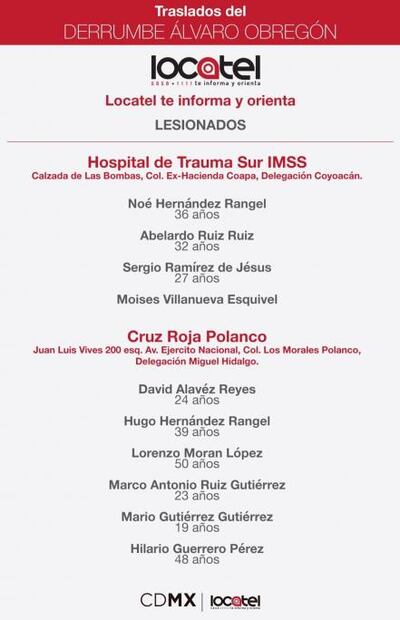 Entérate. Lista preliminar de heridos por derrumbe en Álvaro Obregón