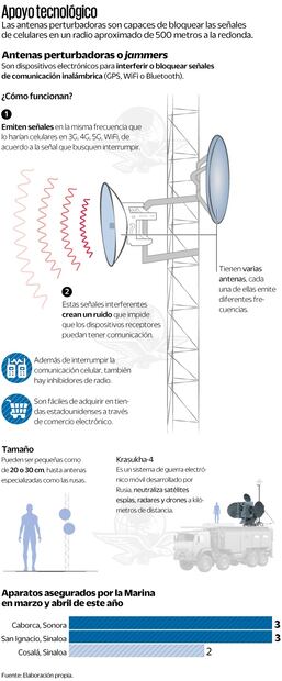 Apoyo tecnológico del narco