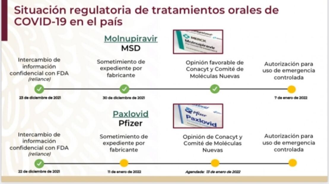 Todo lo que tienes que saber de las pastillas antiCovid que están en vías de ser aprobadas en México