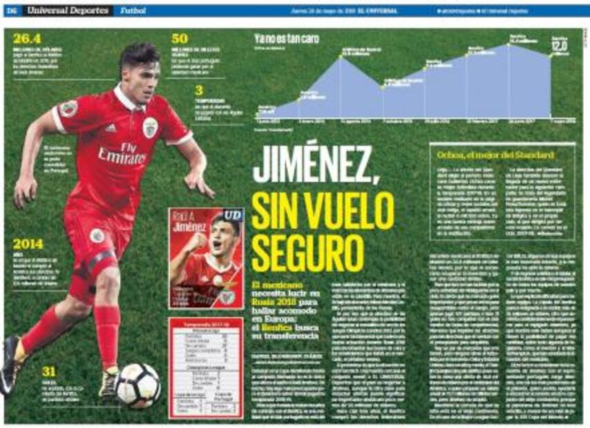 Raúl Jiménez, nuevo jugador del Wolverhampton