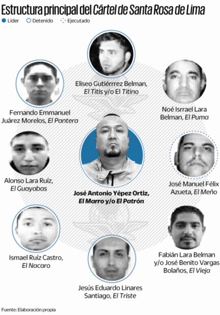 Padre y hermano controlan cártel a la caída del “Marro”