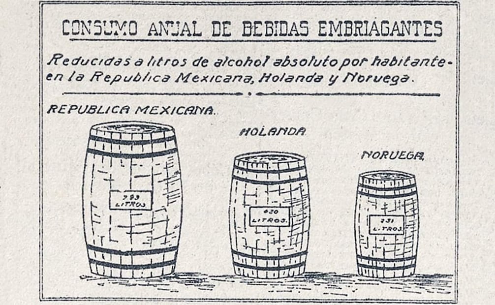 El censo arrojó que un mexicano bebía hasta 789 litros de licor al año, a comparación de Holanda o Noruega que consumían 620 y 231 litros. Un defeño superaba ese promedio por casi 100 litros más. Foto: Hemeroteca EL UNIVERSAL.