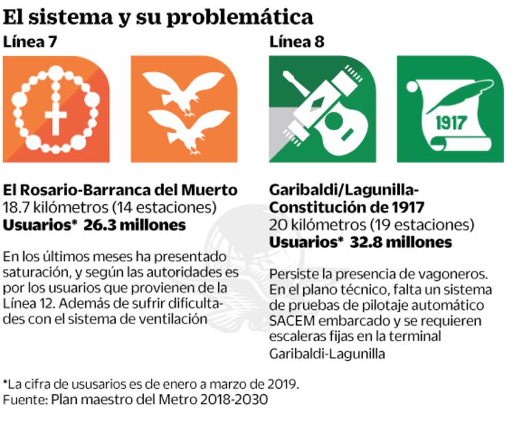Apuesta en el Metro, movilizar a más gente en líneas 1, 2 y 3