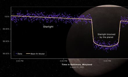 James Webb detecta su primer exoplaneta