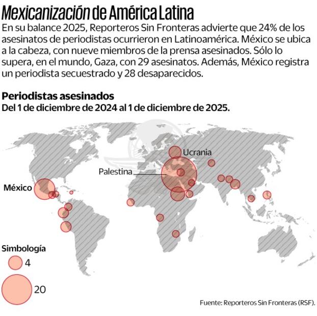 Infografía: Elaboración propia