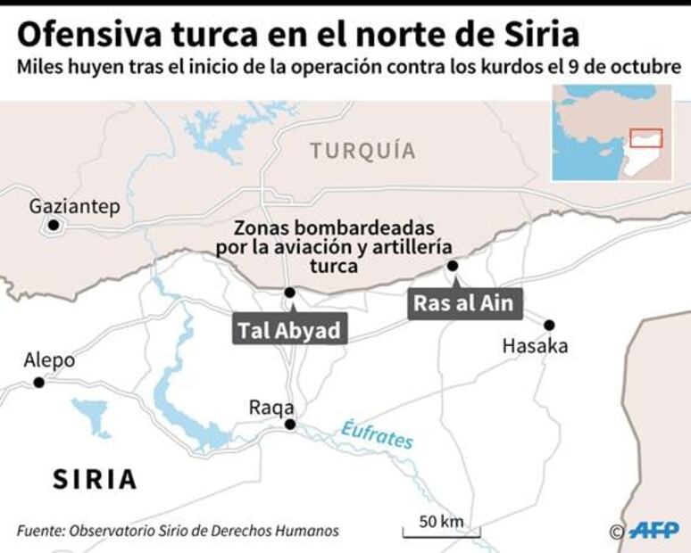 Turquía ataca Siria. ¿Quién es quién en esta operación militar en el Medio Oriente?
