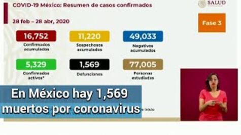 Suben a 16,752 casos de Covid en México