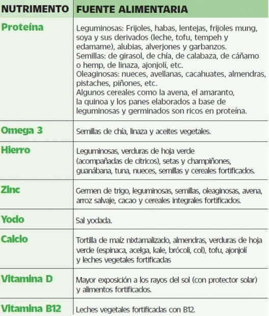 La realidad sobre el vegetarianismo