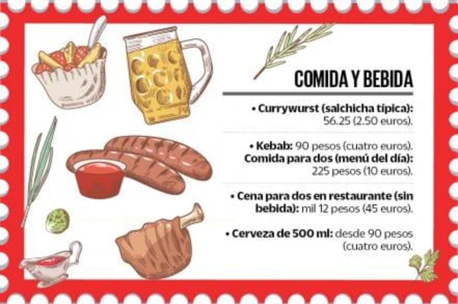 ¿Cuánto debes ahorrar para viajar a Berlín?