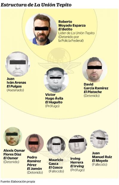 "El Uriel", al frente de La Anti-Unión