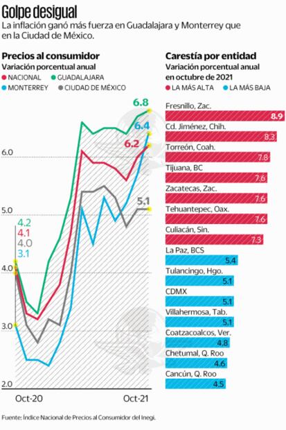10 ciudades en México que tienen la peor inflación en 20 años
