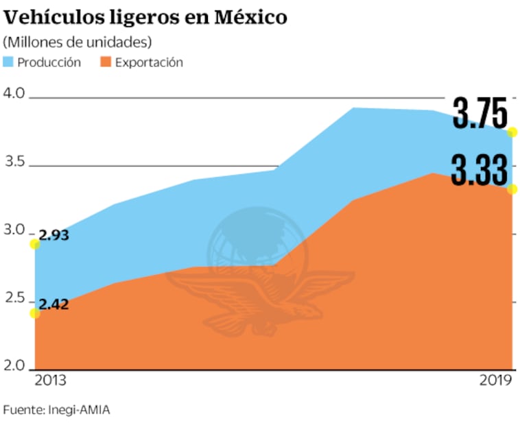 Crisis automotriz pega a producción