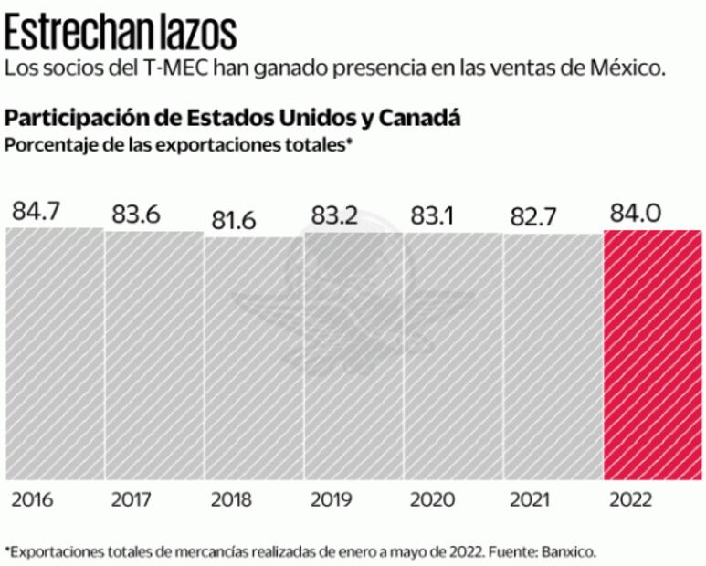 México viola lo que firmó en T-MEC sobre energía, acusan exnegociadores y expertos