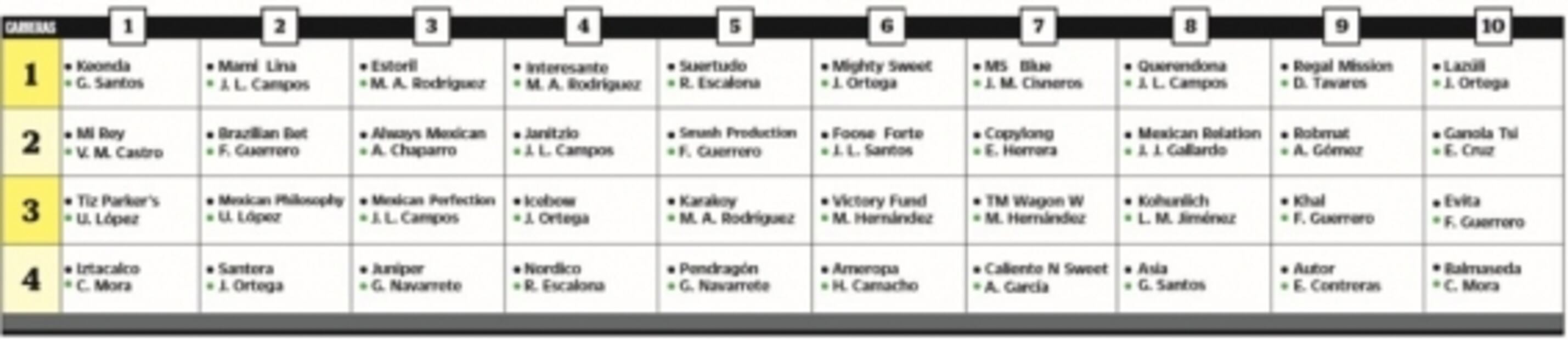 Picks y resultados del Hipódromo de las Américas