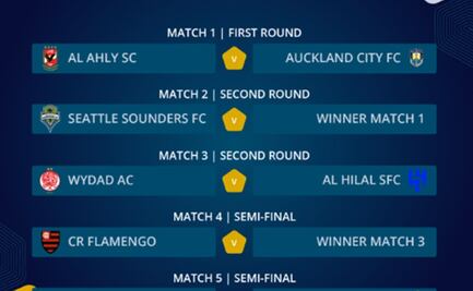 El Real Madrid ya conoce el calendario y posibles rivales en el Mundial de Clubes