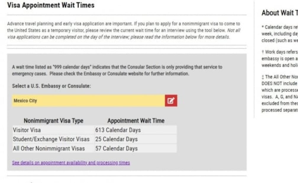 ¿Cuánto tiempo tienes que esperar para tu cita de la visa americana?