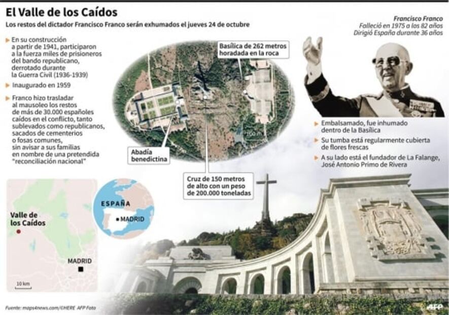 España programa exhumación de Francisco Franco para el jueves