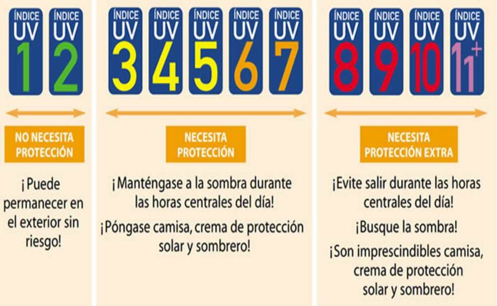Índice UV. Foto: Especial