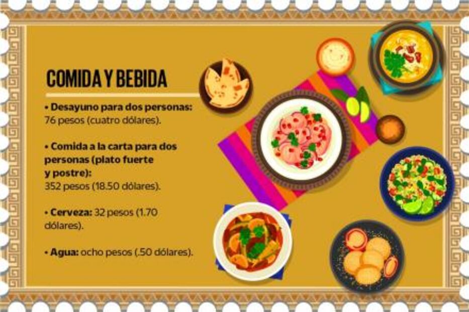 ¿Cuánto debes ahorrar para viajar a Machu Picchu?