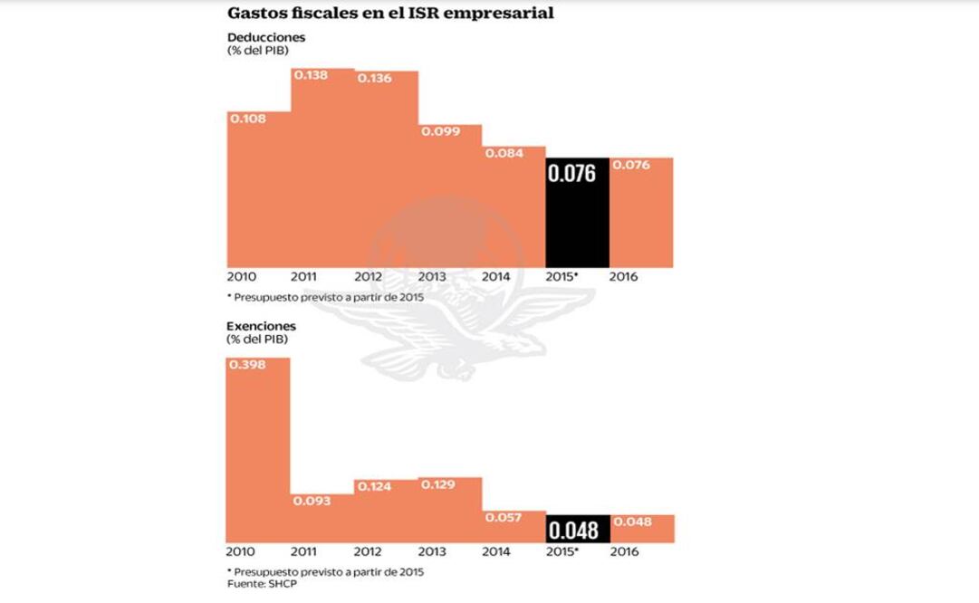 Avanza negociación entre empresarios y Hacienda