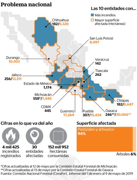 Incendios se concentran en centro y sur del país