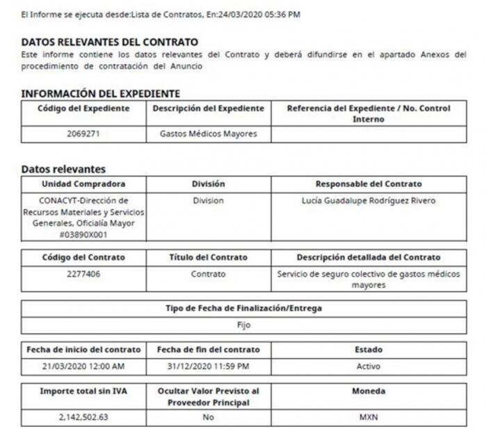 Conacyt gasta 2 mdp en seguros médicos privados para subdirectores y otros empleados