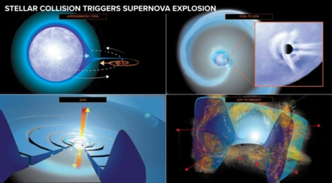 "Danza mortal" entre estrellas crea una explosión de supernova nunca antes vista 
