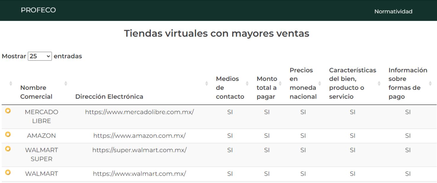 Foto: captura de pantalla
