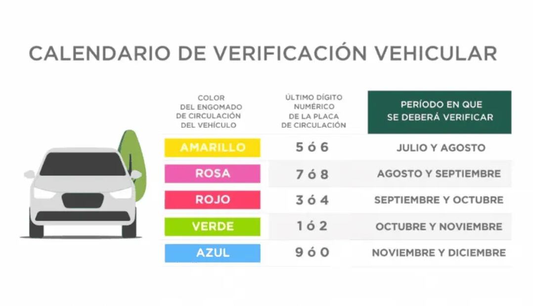 Calendario de verificación vehicular en CDMX. Foto: Secretaría de Medio Ambiente