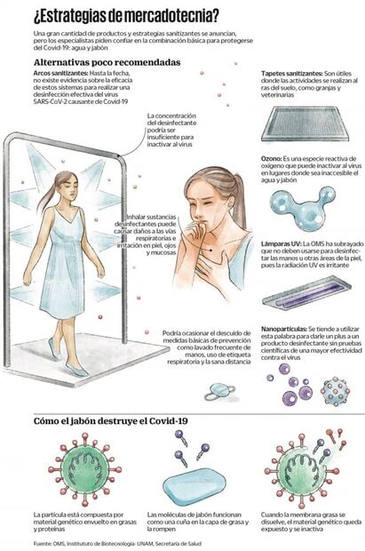 De tapetes a lámparas UV; mitos de sanitización contra Covid-19