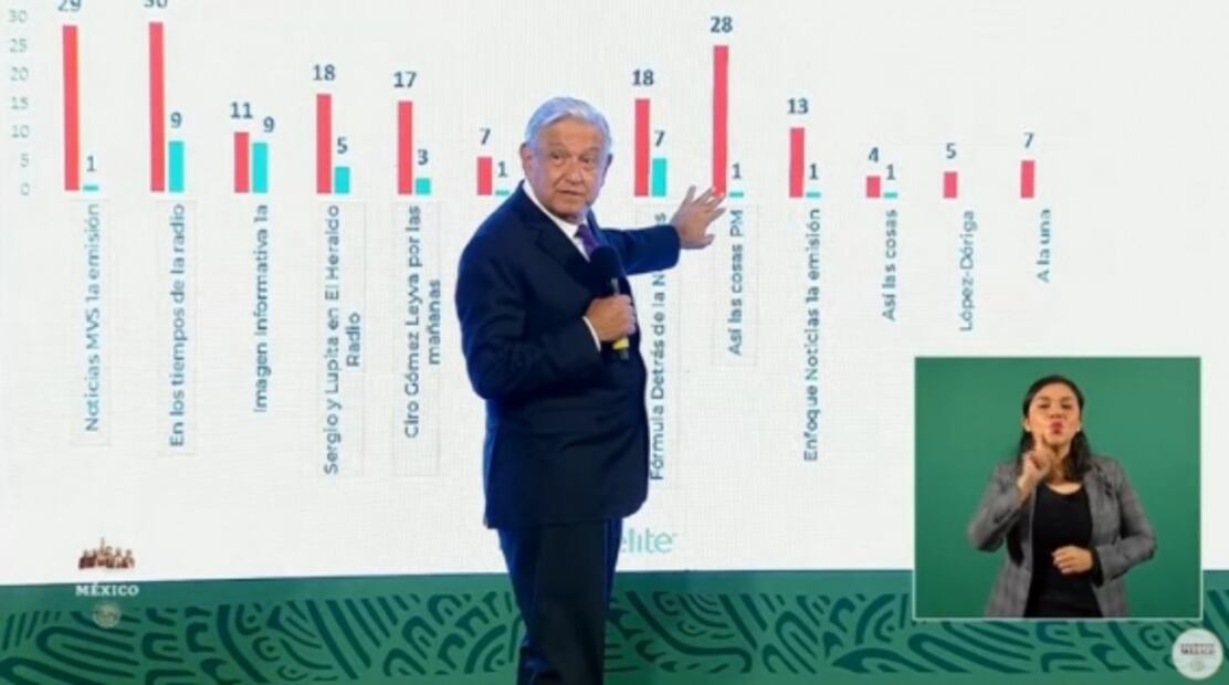 La mañanera de AMLO, 28 de julio, minuto a minuto