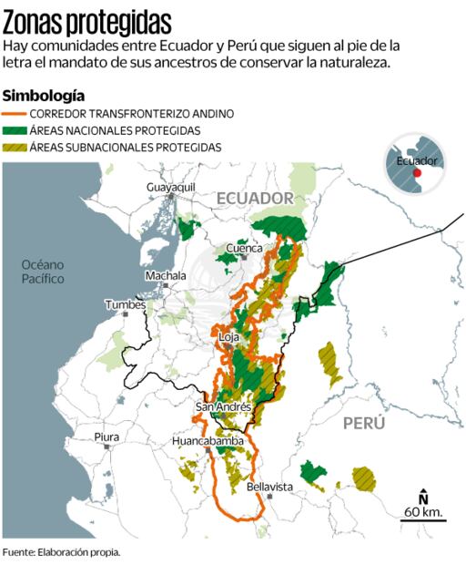 Fuente: Elaboración propia
