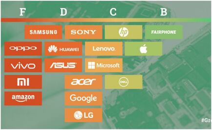 Apple, segunda mejor empresa verde del mundo: Greenpeace