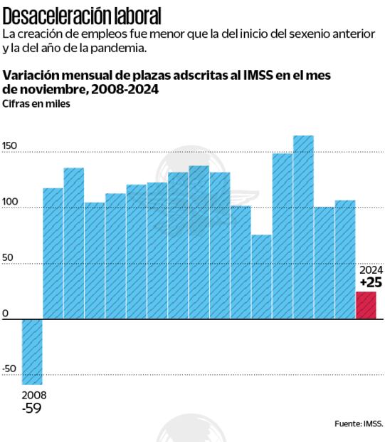 Fuente: IMSS