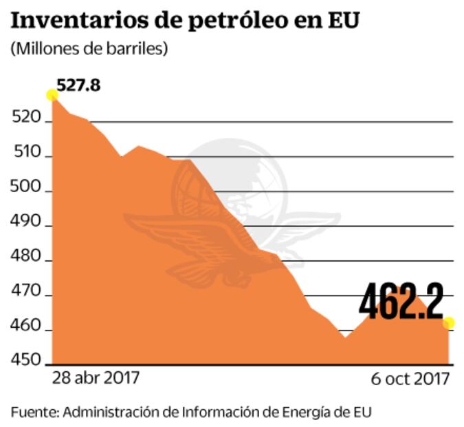 Inflación y ventas minoristas de EU atraen los reflectores