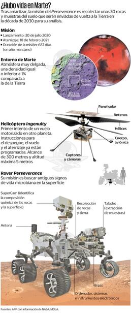 El rover Perseverance inicia misión en Marte