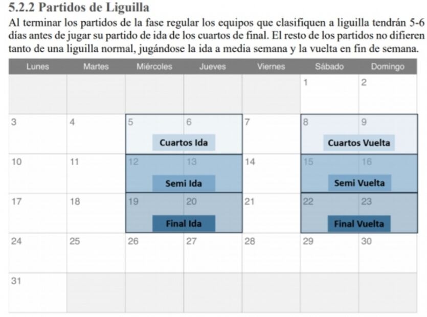 Así es el plan de las Chivas para "salvar" el Clausura 2020