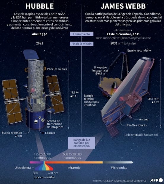 El universo visto a través del telescopio James Webb cambiará la perspectiva del espacio: astrofísica de la ESA 