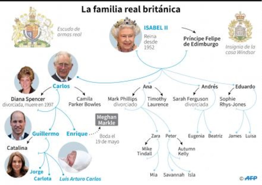 El príncipe Guillermo y Catalina llaman a su tercer hijo Luis Arturo Carlos
