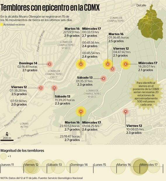 Microsismos, por fallas geológicas, aseguran expertos