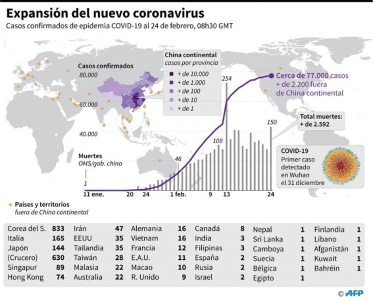 Muere séptima persona por coronavirus en Italia