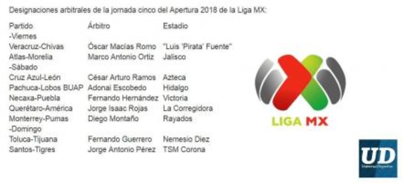 Listos los árbitros para la Jornada 5 de la Liga MX