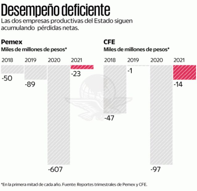 Empresas del Estado: ¿Solución o ineficiencia?