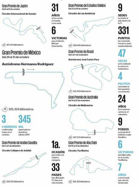 Todo lo que debes saber sobre la temporada 2021 de la Fórmula Uno